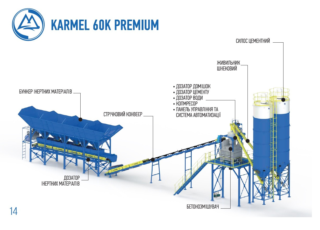 Planta de Hormigón KARMEL 60K Premium